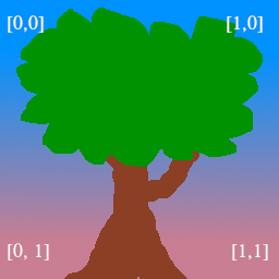 happy-tree-uv-coords.png