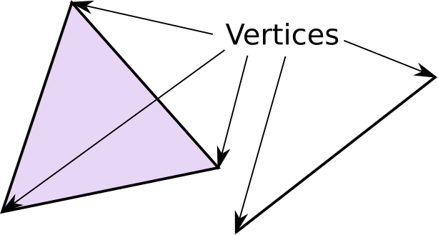 Vertices Graphic